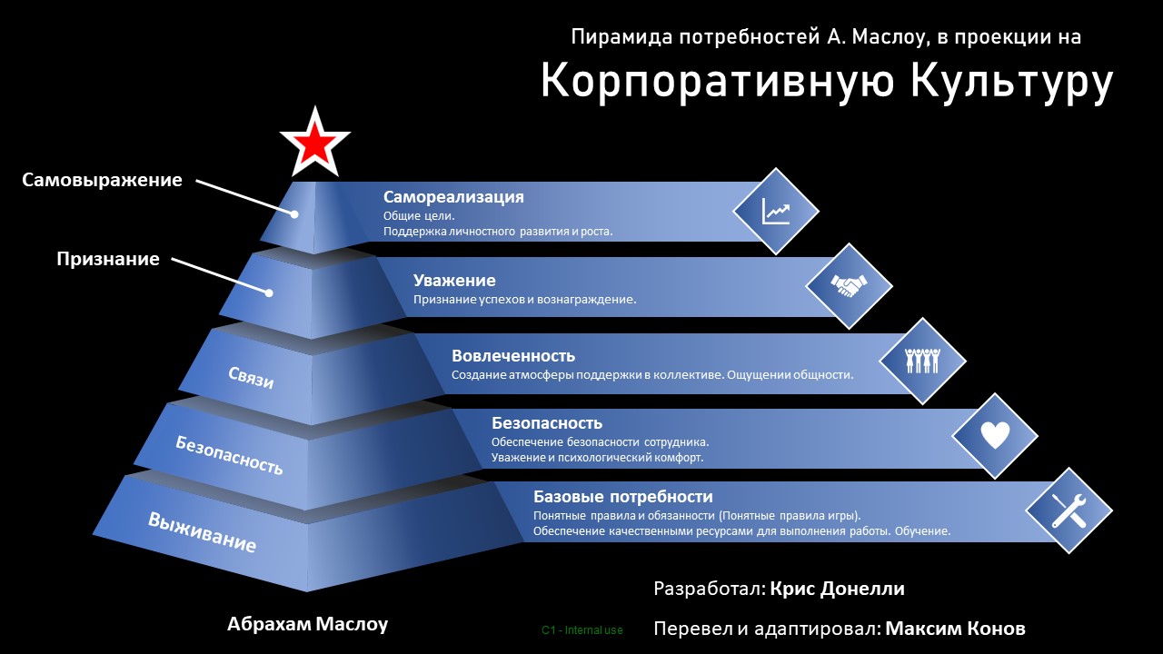 Здоровая корпоративная культура на складе